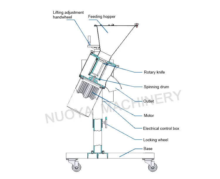 zlk-120 Pharmaceutical industrial plastic granulators wood pellet making machine high speed granulator