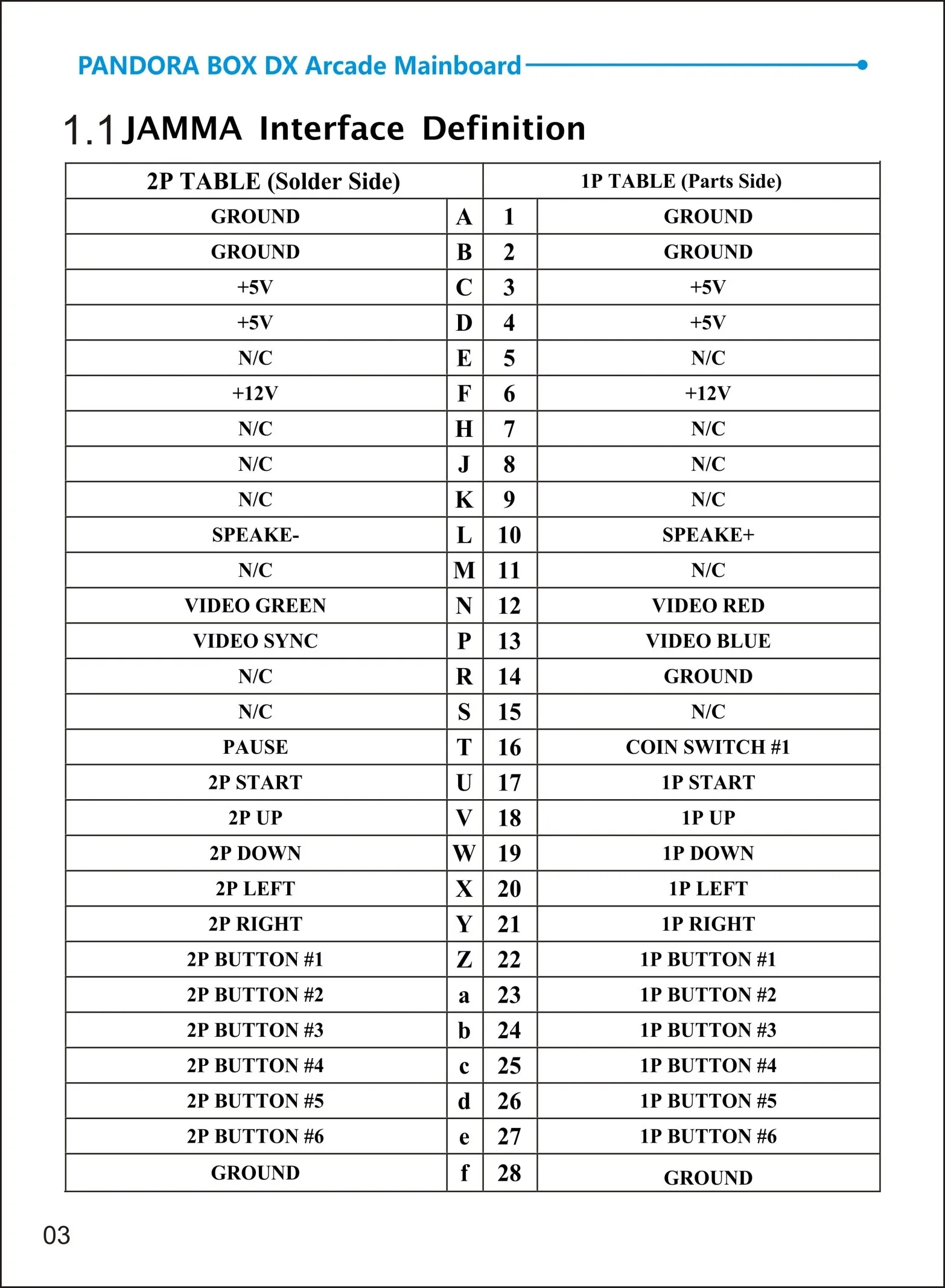 3A Original DX Special 5000 2021 Pandora Box DX 3D Arcade Games Not 3D Wifi 18s Pro 9D 6S 12S Pandoras Box Arcade Kit