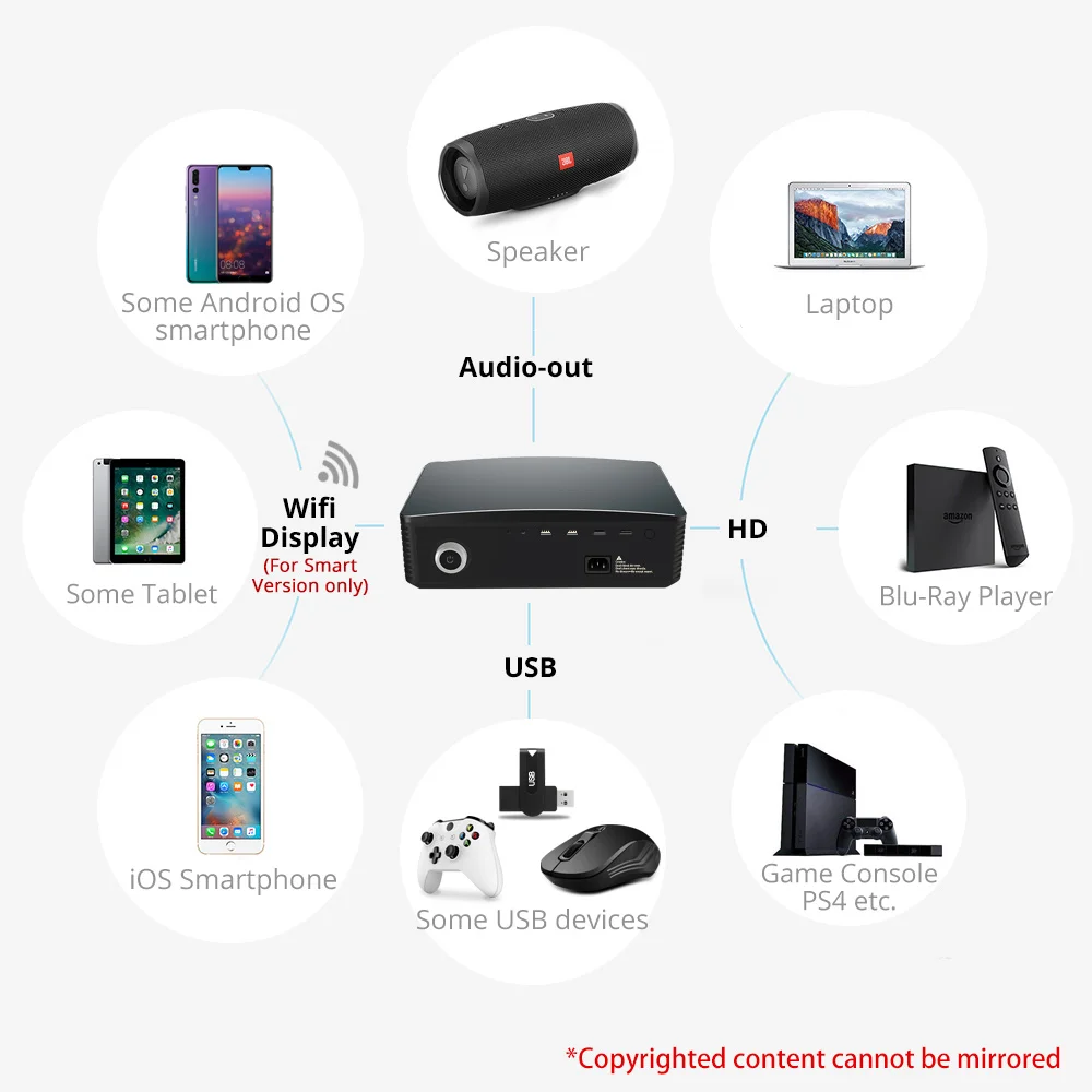 Factory Directly BYINTEK K25 4K Laser Projector WIFI-Display Projector 6000 Lumens Long Throw HD Native 1080P for School