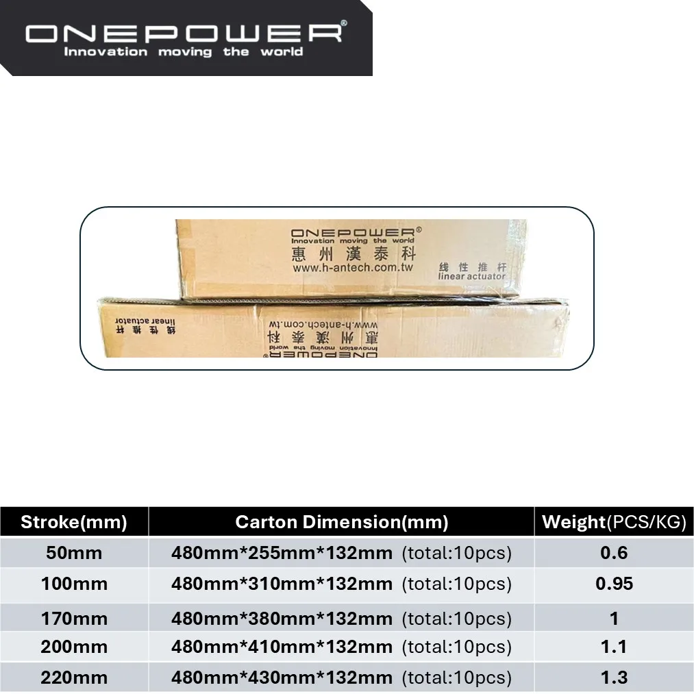 1500n Waterproof Ip66 24v 12 volt Actuat Linear Actuator