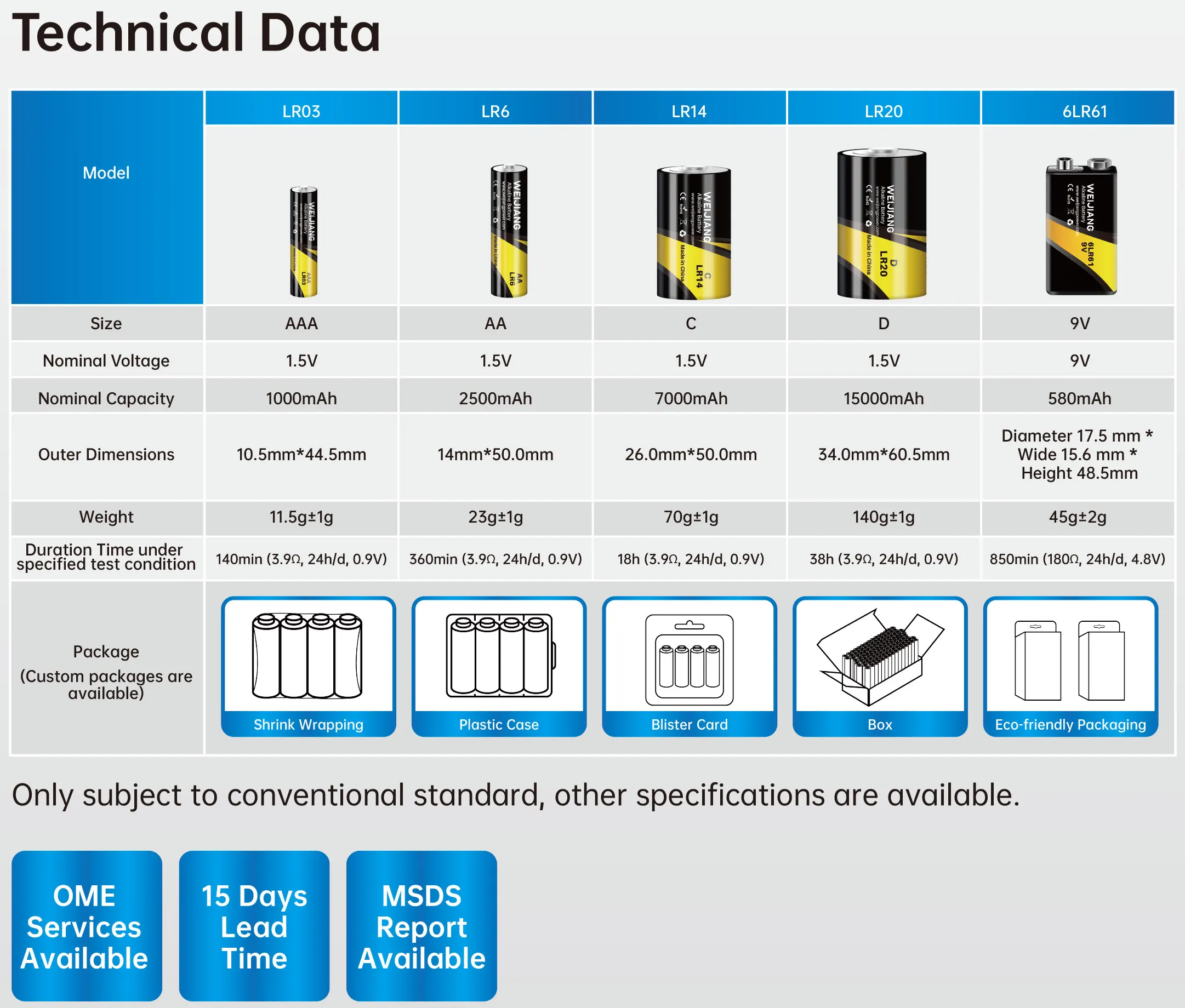 2024 New Trends 9 volt Li-ion 500mAh 700mAh Size 6Lr61 6F22 Pp3 006P 9v Usb Rechargeable Lithium Ion Battery For Multimeter