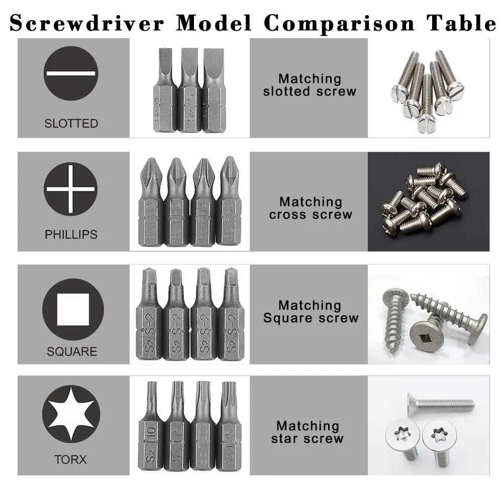 PEXMIENTAS 50 pcs Drill Bit Set and Screwdriver Bit Set Masonry Bit Set Household for Wood Plastic Metal Aluminum Alloy