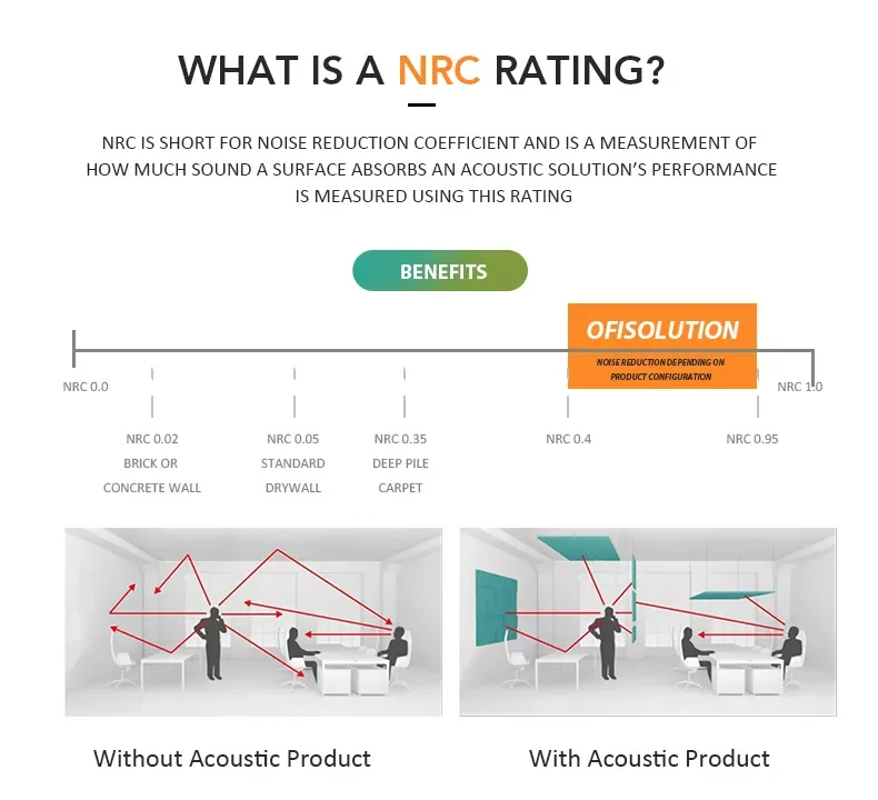 Wholesale Acoustic Soundproof Red Foam Panel Foam Sound Absorber Polyurethane Foam