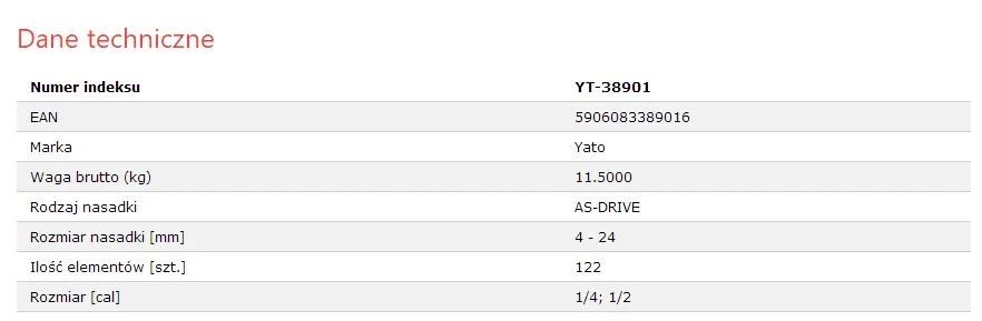 YATO YT-38901 ручные инструменты, торцевой ключ, набор инструментов для технического обслуживания инженера, комплексный набор торцевых ключей 1/4 дюйма, 1/2 дюйма, 122 шт.