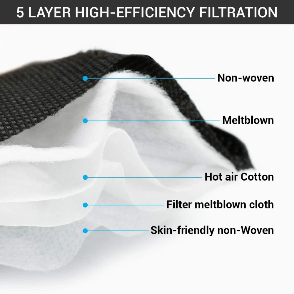 KN95 Face Mask 5-Layer Breathable Mask with Elastic Earloop and Nose Bridge Clip Disposable Respirator Protection Against PM2.5