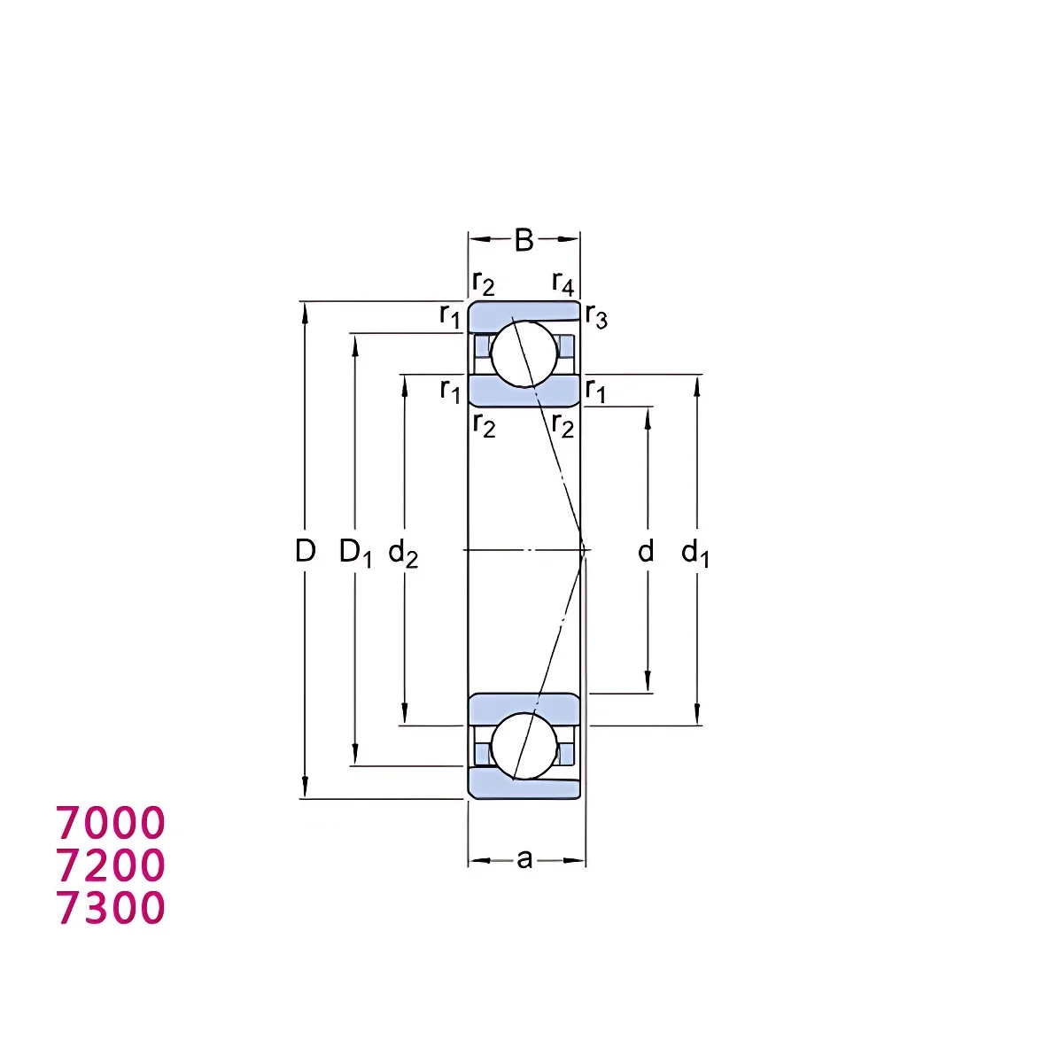 China High Quality And High Precision 7030 CD/P4 150*225*35mm Angular Contact Ball Bearings 7030 ACM 7030 BECBM 7030 BECBP