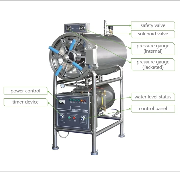 High Temperature Saturated Steam High Pressure Autoclave for Food Packs Jars Bottles Cans Drinks Food Sterilizer