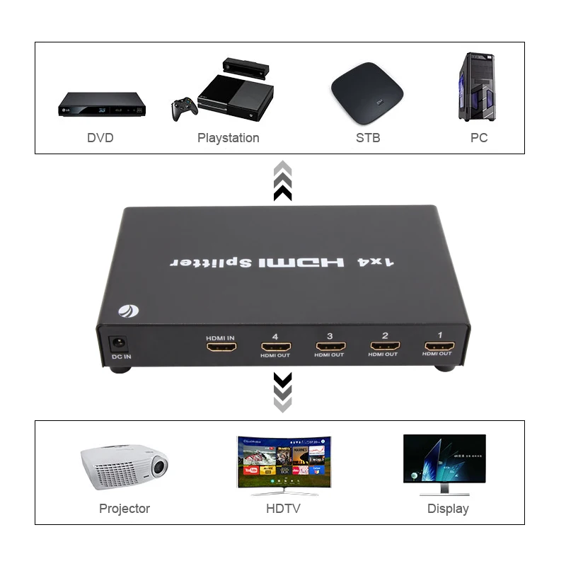VCOM Ultra HD 1 In 4 Out 4K 3D 1080P 4Kx2K 4 Port 4K30Hz 4Port HDMI Video Splitter 1x4 HDMI V1.4 Splitter for HDTV STB DVD PS4