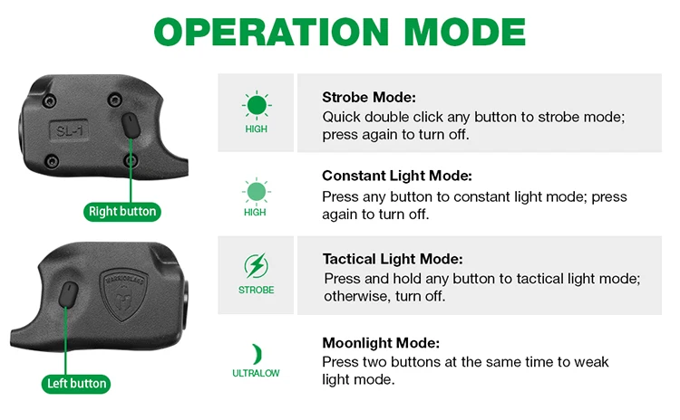 GUNFLOWER Tactical LED Light 150 Lumens Flashlight IPX4 Rated Waterproof