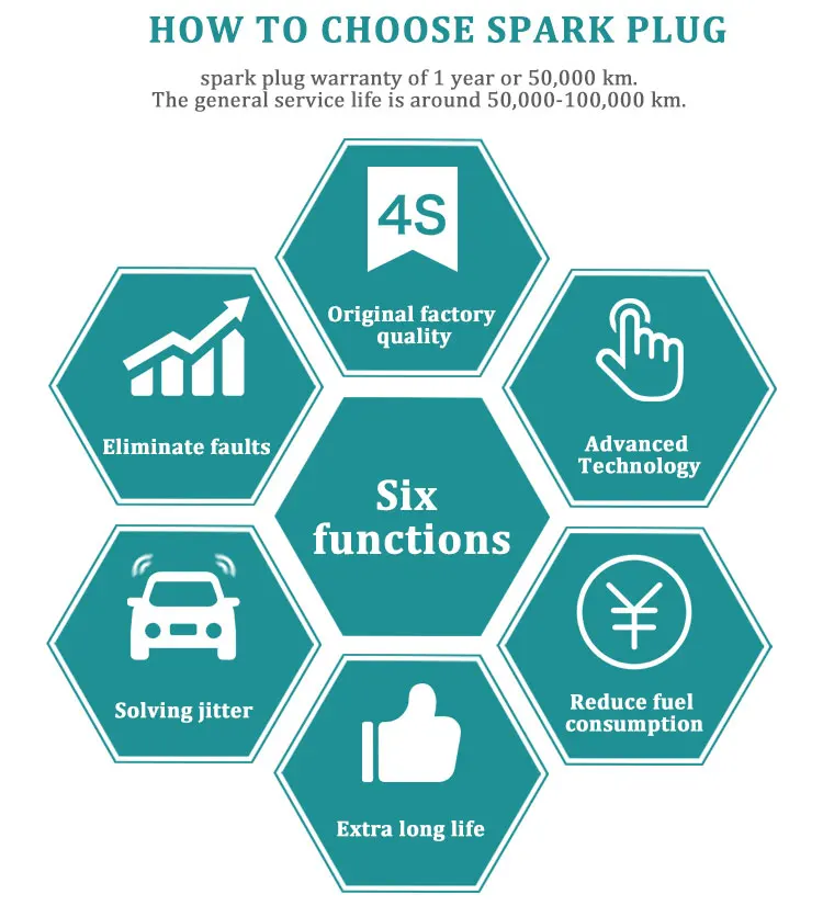 Wholesale High Performance factories car engine iridium original spark plug bujias for denso All Models sparks plugs