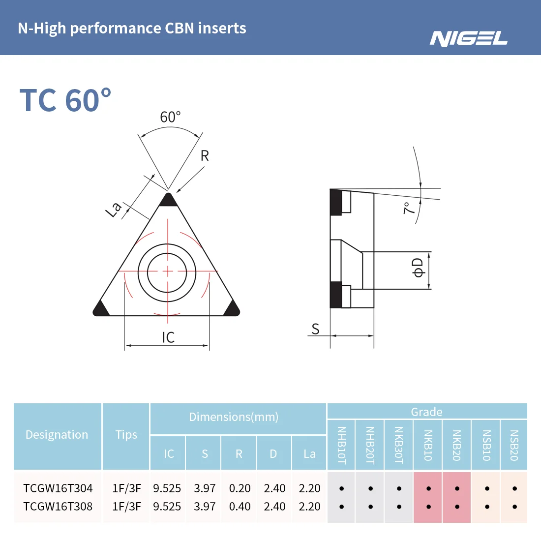 Nigel экономичные вставки TCGW16T304 CBN ковбойные Настраиваемые OEM/ODM для эффективных токарных инструментов