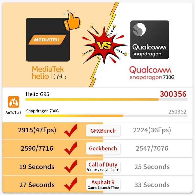  Смартфон Xiaomi Redmi Note 10S 8 + 128 ГБ 6 43 дюйма 64 мп 5000