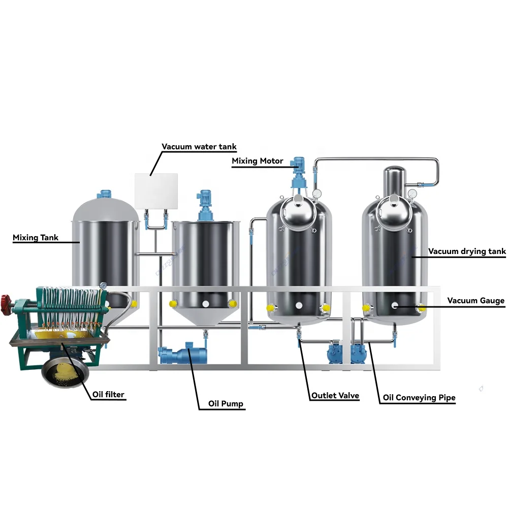 Full Automatic Leaves Coffee Sunflower Groundnut Soybean Hydraulic Screw Oil Press Machine Line