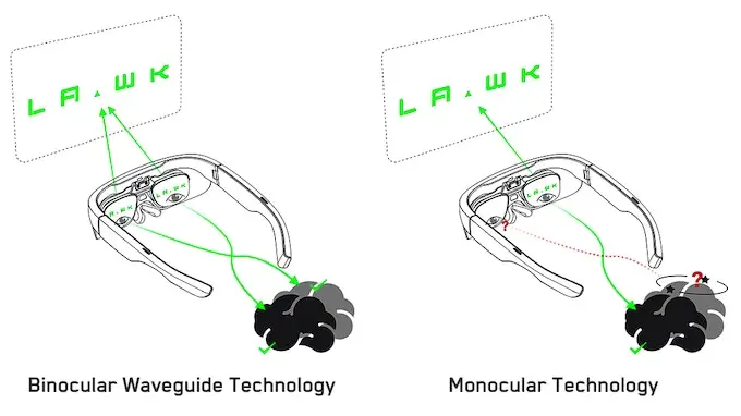 2024 New Arrival LAWK ONE AR/VR Glasses  Outdoor Sport Date Visualization 8 Hours Music 4K Video Recording AI Voice AR Glasses