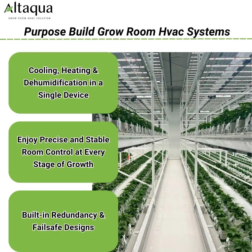 Altaqua grow dehumidifier 50hz 230v 320 pint