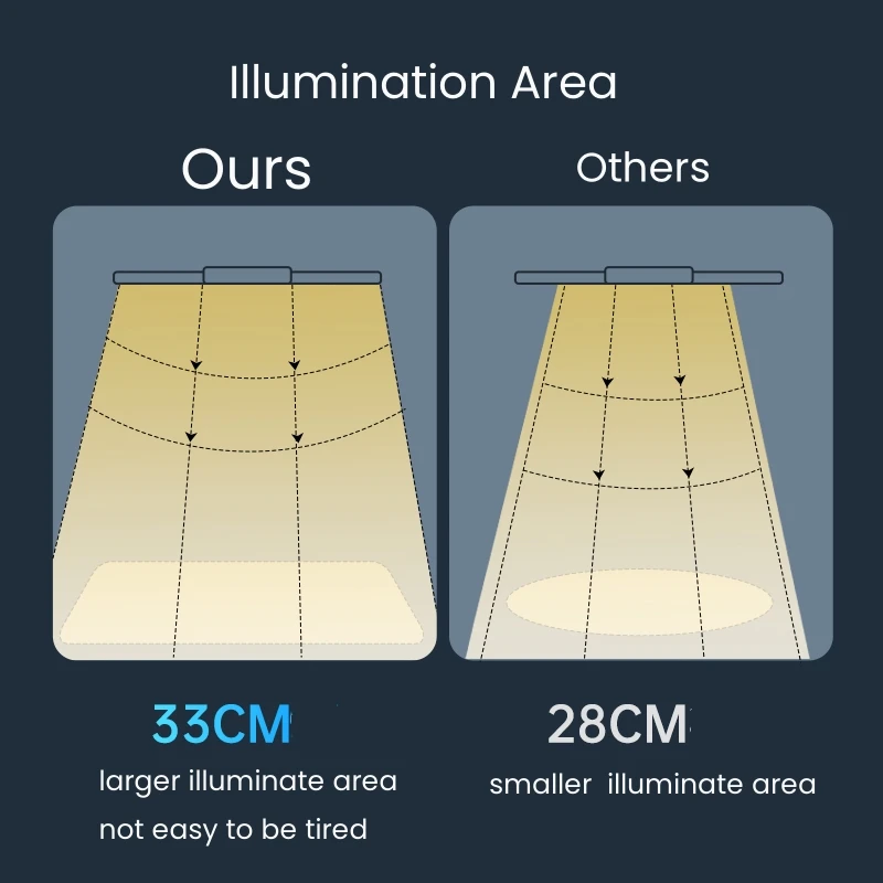 2024 New Arrival Rechargeable 3600mAh Eye Caring Computer Monitor Screen Lamp Bar Work Lamp Led Desk Lamp for Office Home