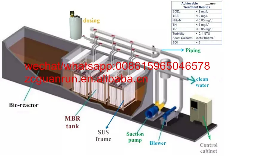 MBBR Moving Bed Biofilm Reactor Water Filter Wastewater Purification Machine