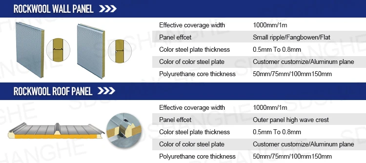 SH Traditional Roof Tile Wall And Roof Sound Insulation Cold Room Decorative Rock Wool Sandwich Panel