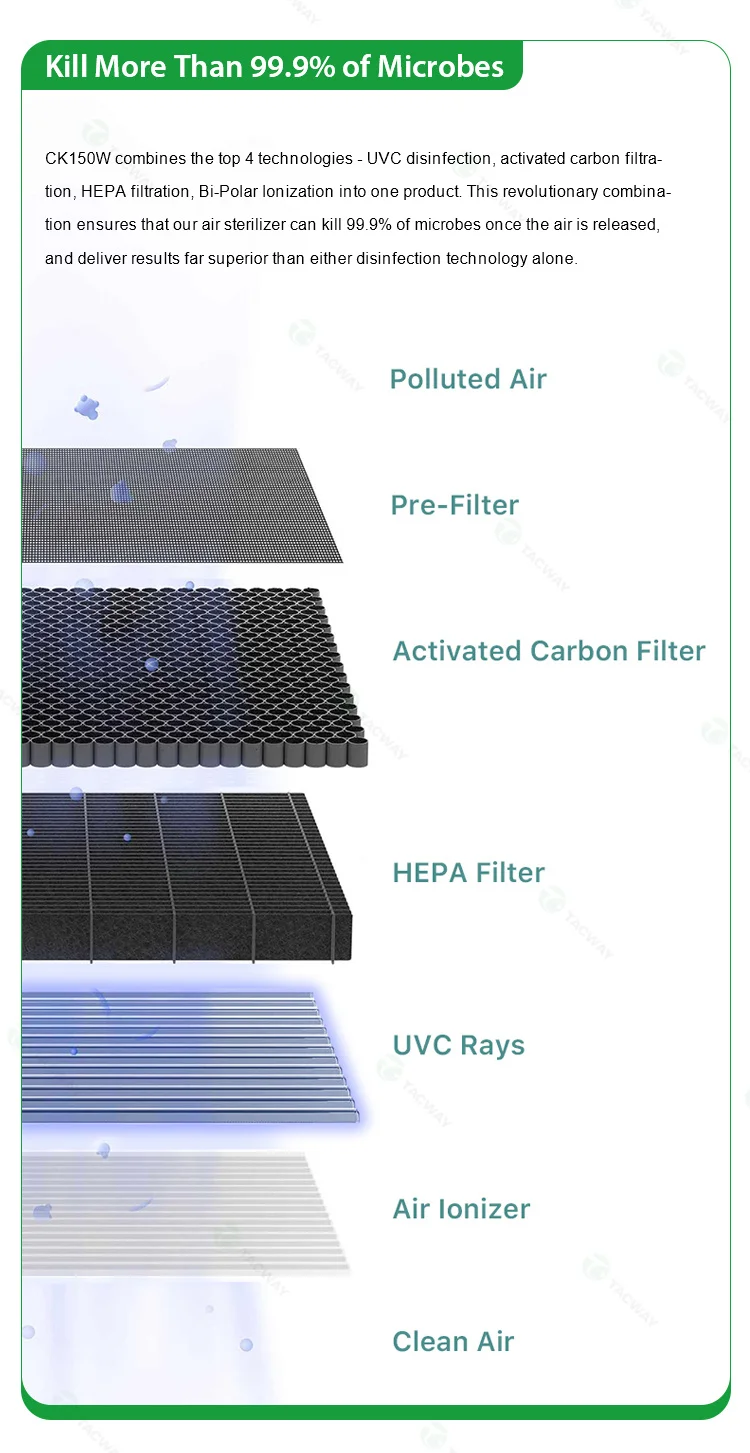 2022 activated carbon HEPA filter portable smart uv air purifier with WIFI function