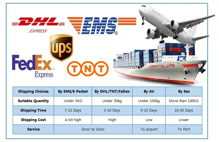 98% 5htp Griffonia Simplicifolia Seed Extract 5-Htp