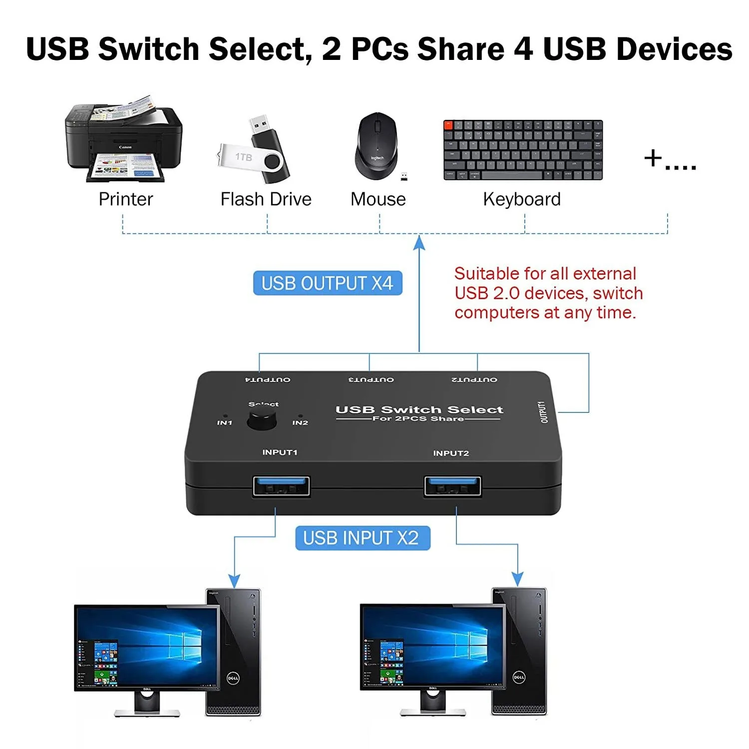 2 in 4 out USB KVM Switch Selector Adapter USB2.0 Peripheral Switcher Box Hub for Computers Mouse Keyboard Scanner Printer
