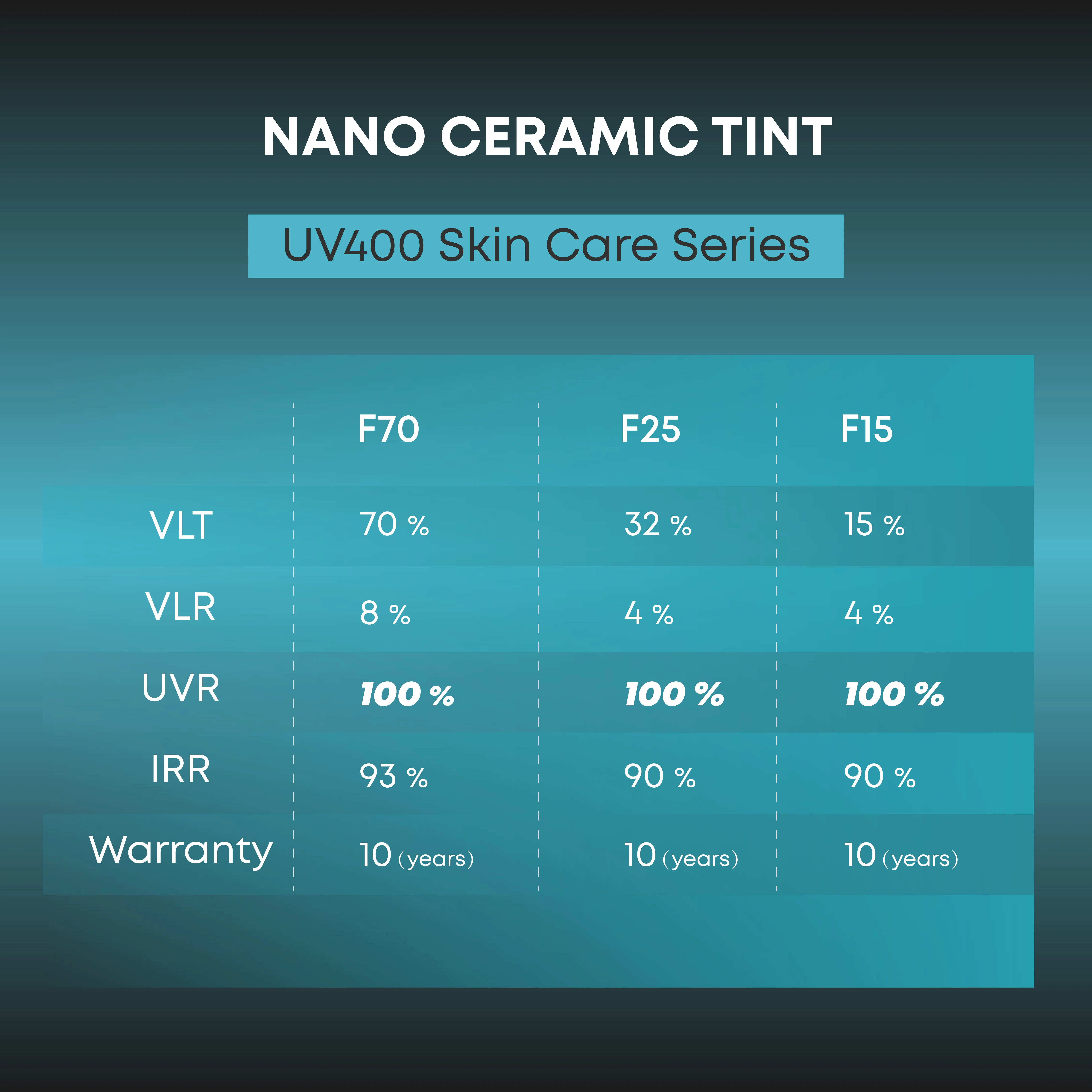 2mil 32% VLT 100% UVR car nano creamic tint solar UV400 skin care window tint film