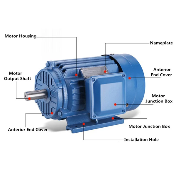 YE2-90L-2 High Efficiency Three Phase Asynchronous Motor 100% Cooper ac 380v/660v Factory Direct Sale  Motor