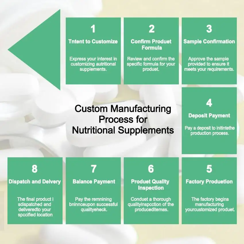 High quality Meal substitute Powder food supplement price Meal substitute Powder