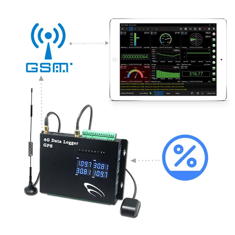 Smart Industry rs232 Modbus 4G inputs gsm gprs temperature data logger RS-485 Communication