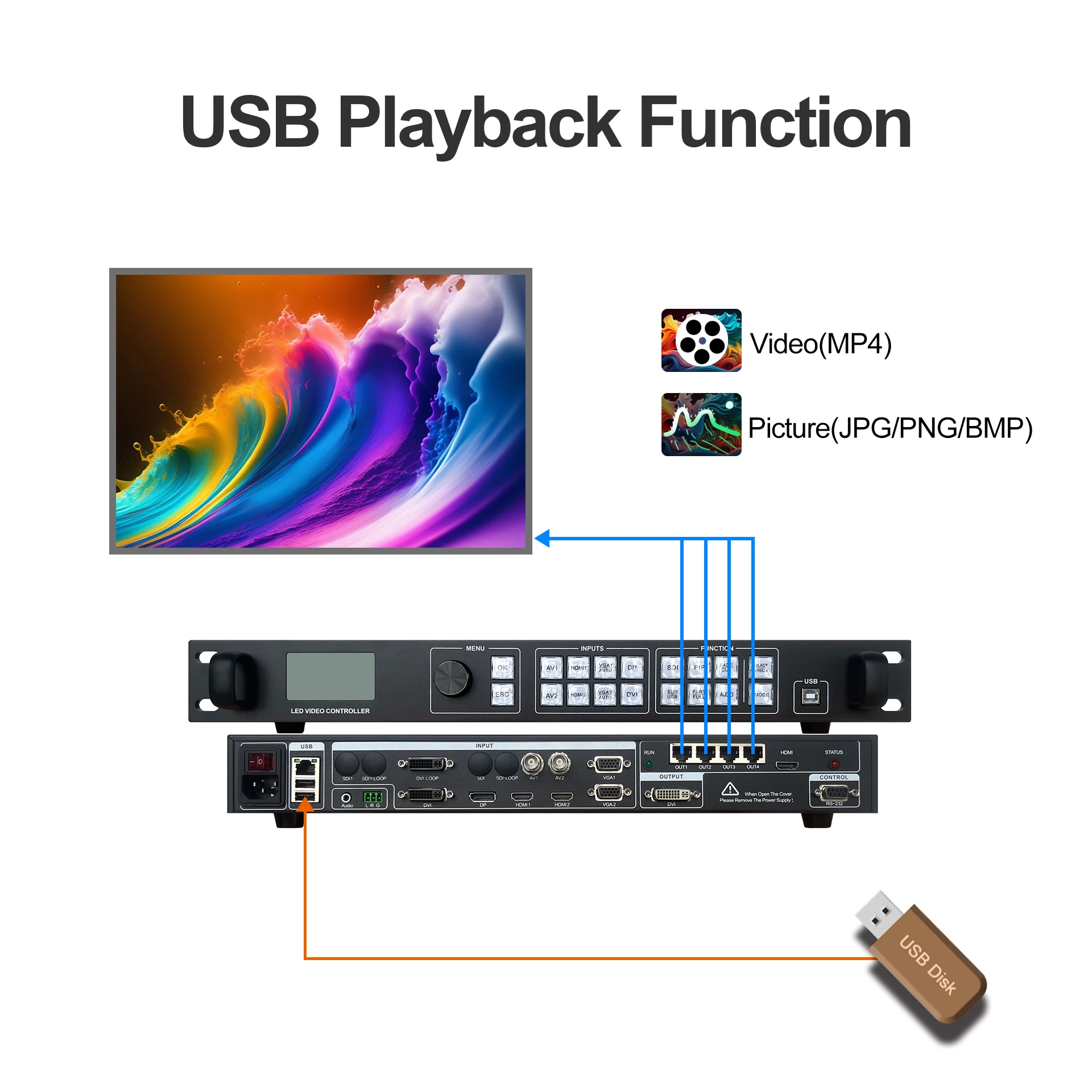 AMS AX900 LED Video Processor can also seamlessly switch between any channels switching with low price.