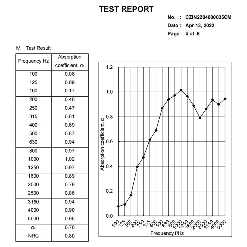 Acoustic Panel Sound Absor Flat Pet Felt Sound Proof Polyester Fiber Acoustic Wall Panels