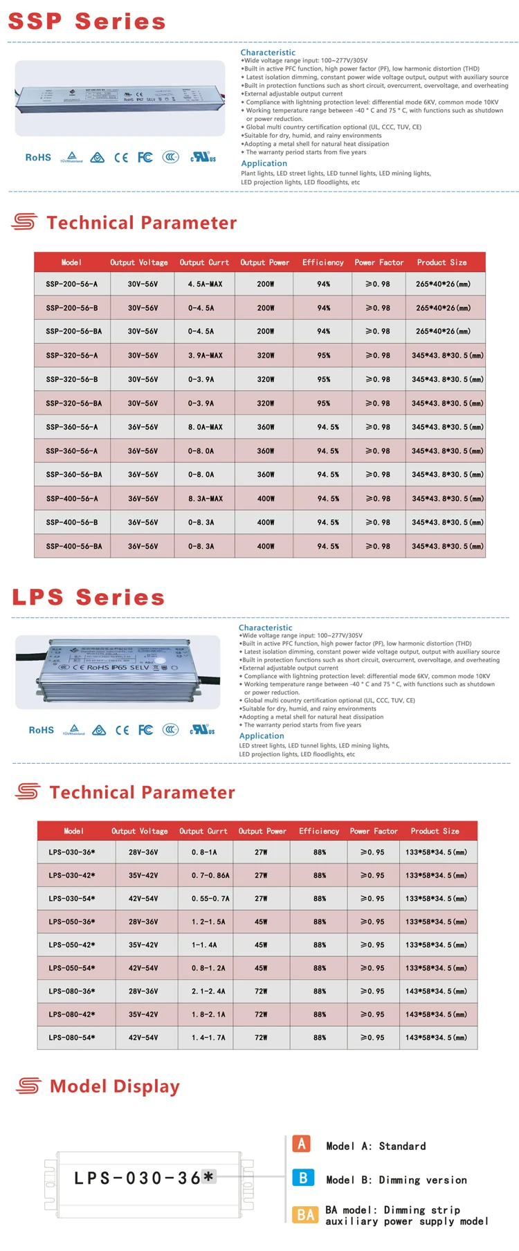 Juson 5 Year Warranty Waterproof IP65 36V 48v LED Driver, AC170 265V 110 Volt Input 100W 200W 400W 500W 1000W 1500W 2000W