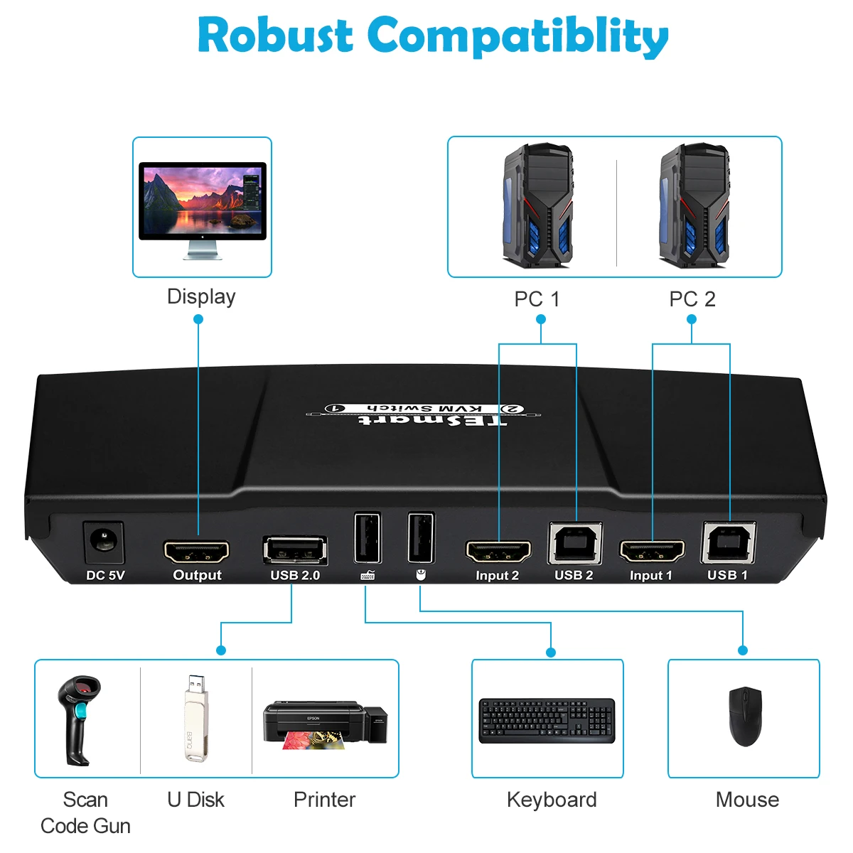 2 Port HDMI KVM Switch RS232 support 4k EDID