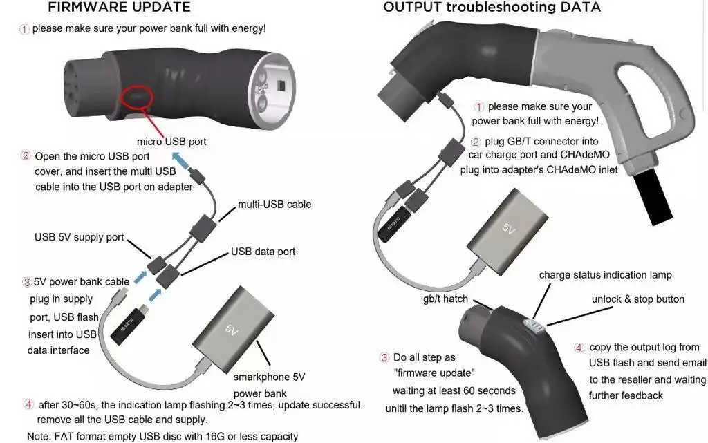 Electric Vehicle Charging station converter 125A CHAdeMO to GBT Adapter ccs ev charger chademo ccs adapteradapter