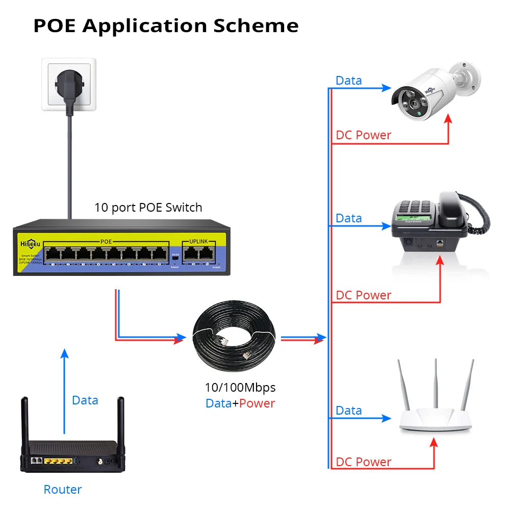 Hiseeu 8 port POE Switch Network POE Switch For IP Security CCTV Camera System