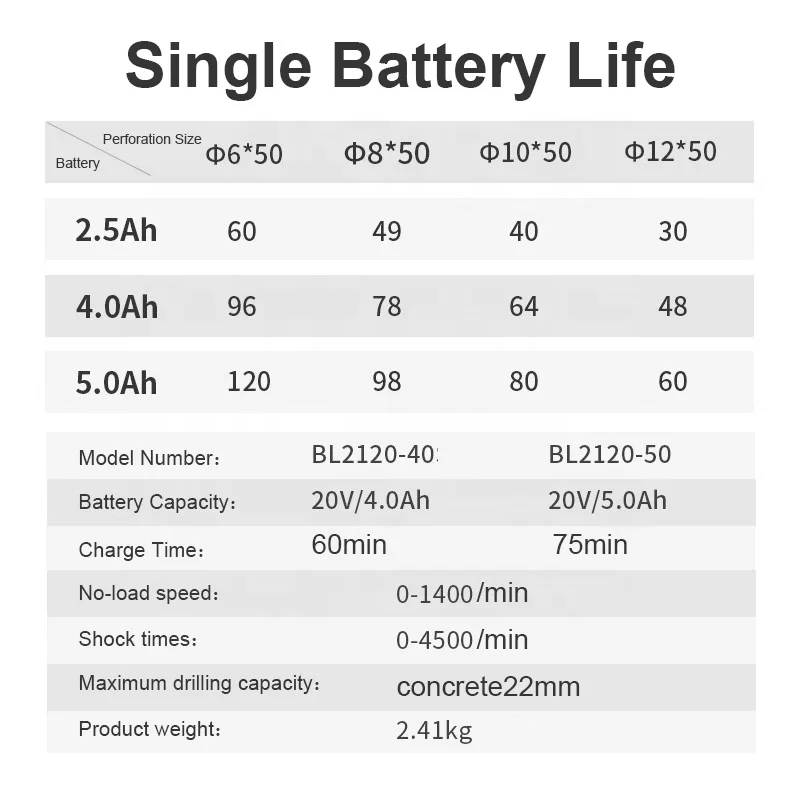 Lithium Battery 1250W Motor Electric Hammer Drill Perforator Rechargeable Cordless Rotary Hammer Impact Drill