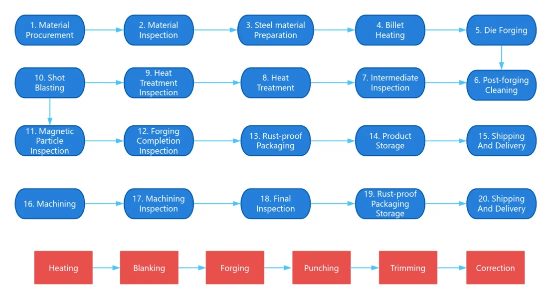 Hot Selling Forging Crankshaft Auto Crankshaft For Mercedes-Benz Engine Parts Om421 Om422  Om441 Om442 Om401 Om402 Om471