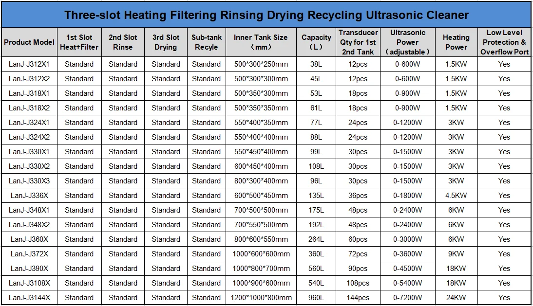 Industrial Engine Block Parts Ultrasonic Cleaning Machine 264L with Filtering Rinsing Drying Tank