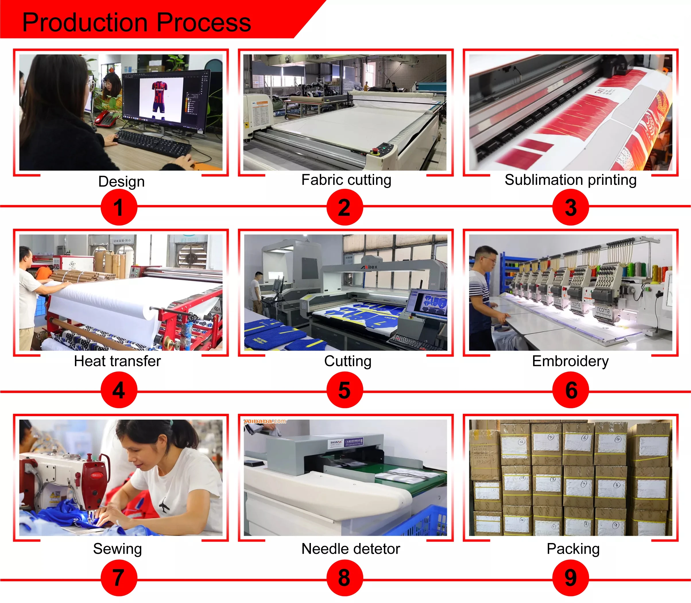 production procedure.jpg