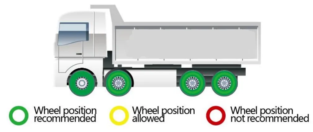 Strong Traction and Gripping Stress short haul Truck tire 9.00R20 with Excellent Abrasion Resistance
