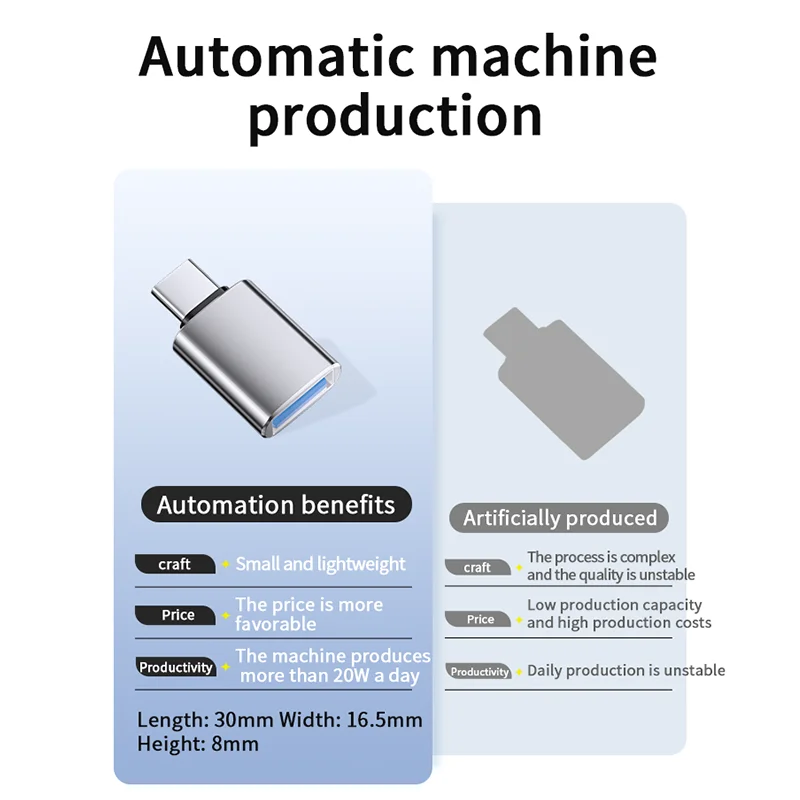 otg adapter high speed Transmission ,OTG 3.0 adapter,USB flash drive phone adapter USB interface Type-c OTG adapter