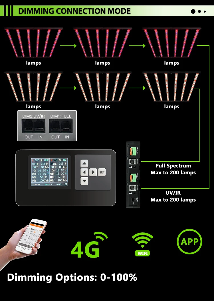US UK CA EU AU RU Stock Samsung LM301B LM301H waterproof greenhouse spectrum 800w indoor hps led bar grow light 1000w