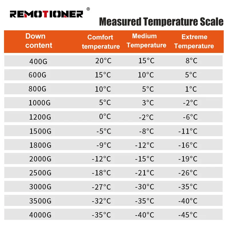 400T Nylon 400g-3kg Duck Down 4 Season Lightweight Sleeping Bags Camping Hiking Backpacking Mummy Sleeping Bag for Adults