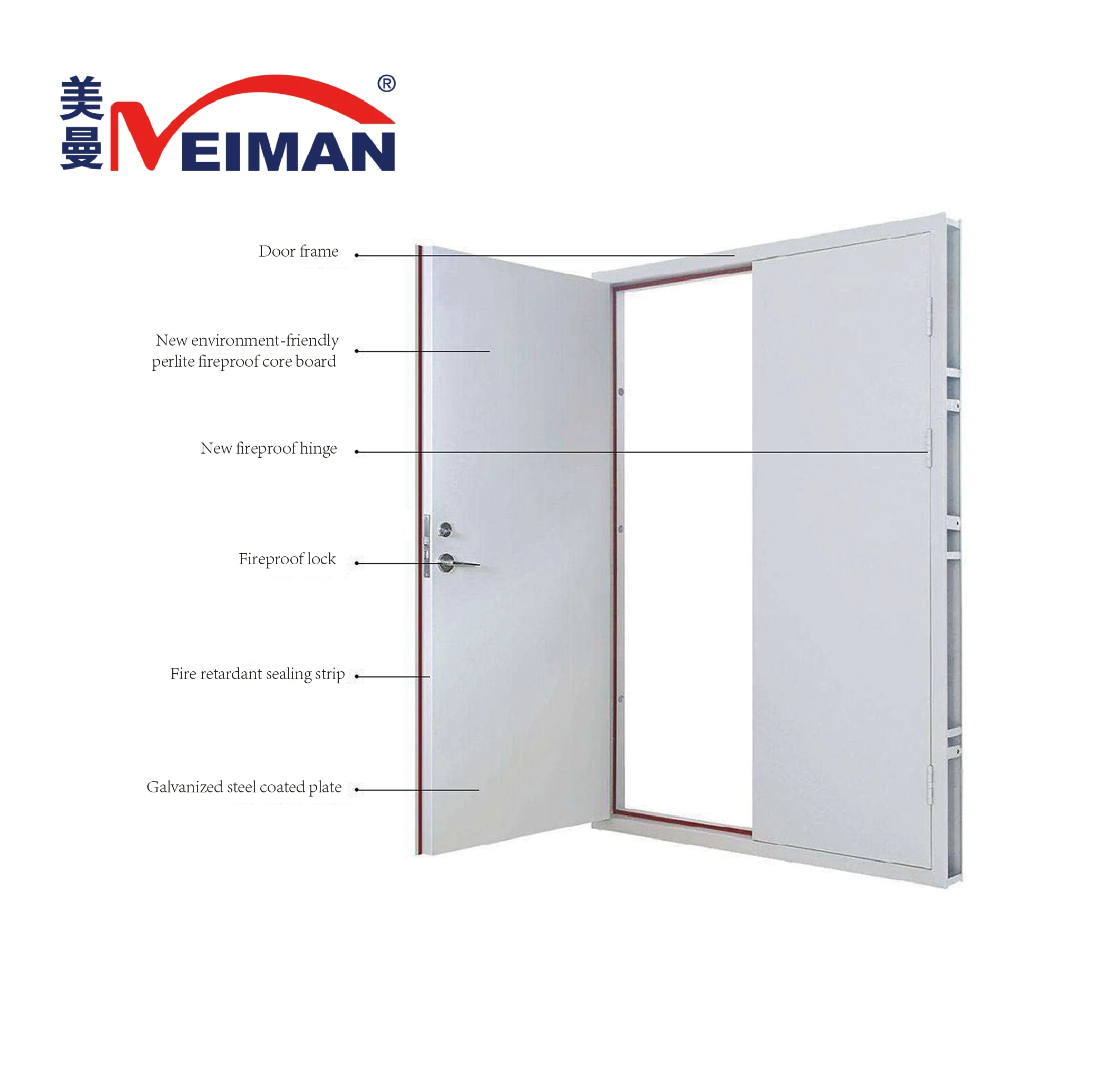 China Supplier Manufacturers Low Pricesexplosion-proof motor Double Security expolsion-proof Steel Door