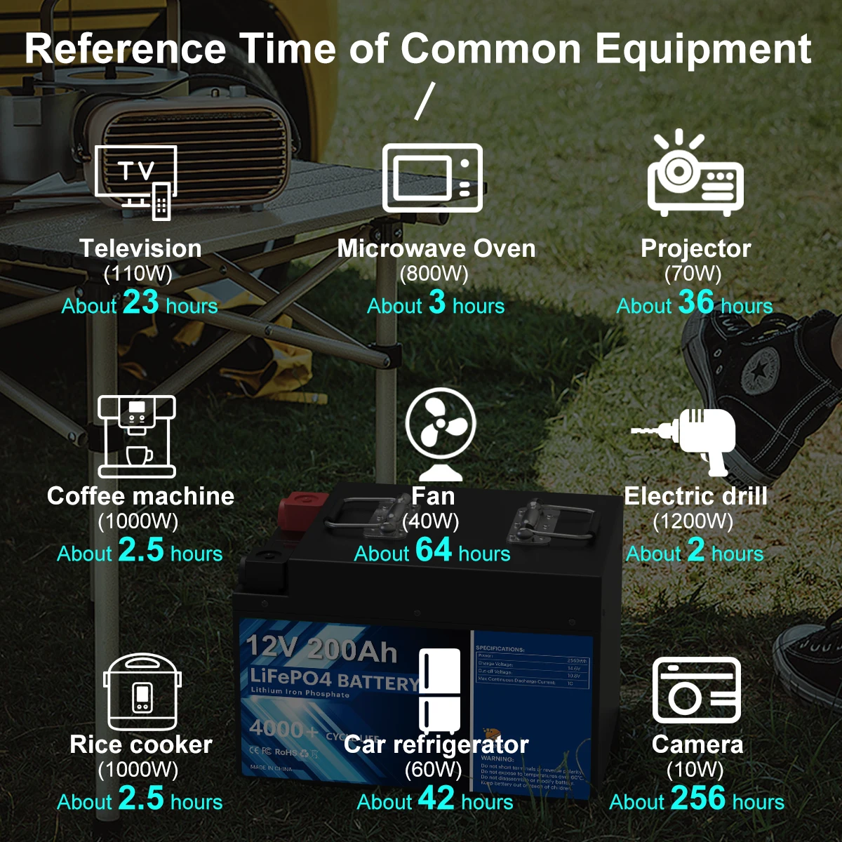 LFP 3.2v 40Ah 50Ah 100Ah 200Ah Lithium Iron Phosphate Battery cell lifepo4 battery for solar energy storage