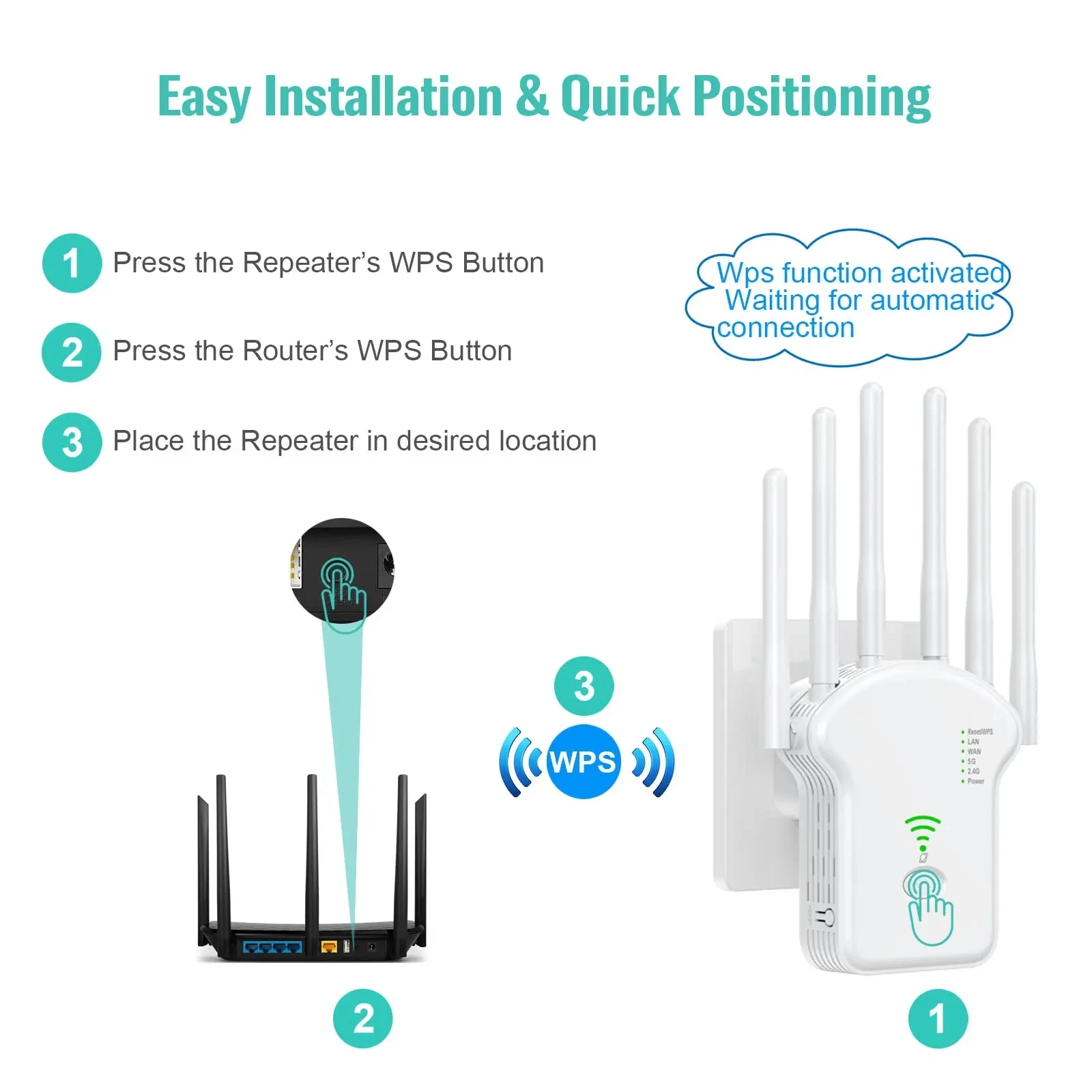 Original Manufacturer 1200Mbps Long Range Wifi Extender Dual Band 6 Antennas Wireless Wifi Repeater 1200