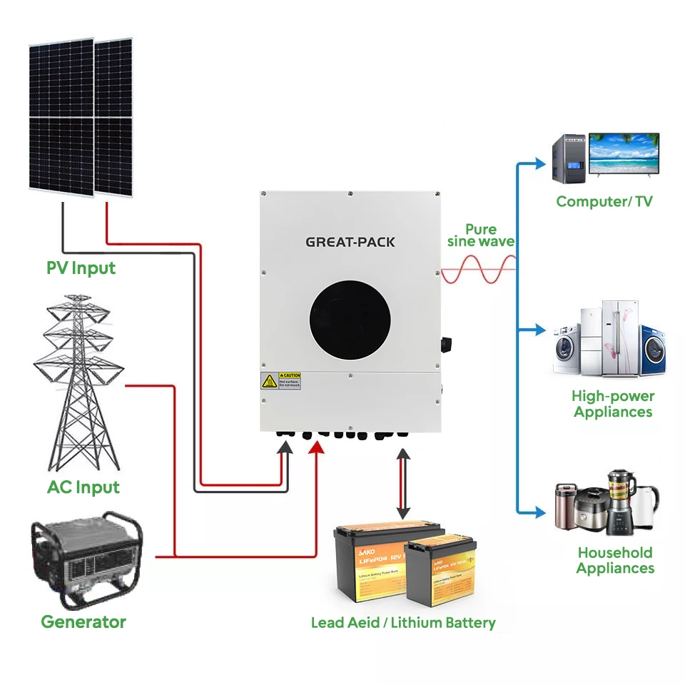 Us Version Ip 65 Waterproof Output-Split Phase 208/240v Mppt 7kw Solar Inverter Solar Power System