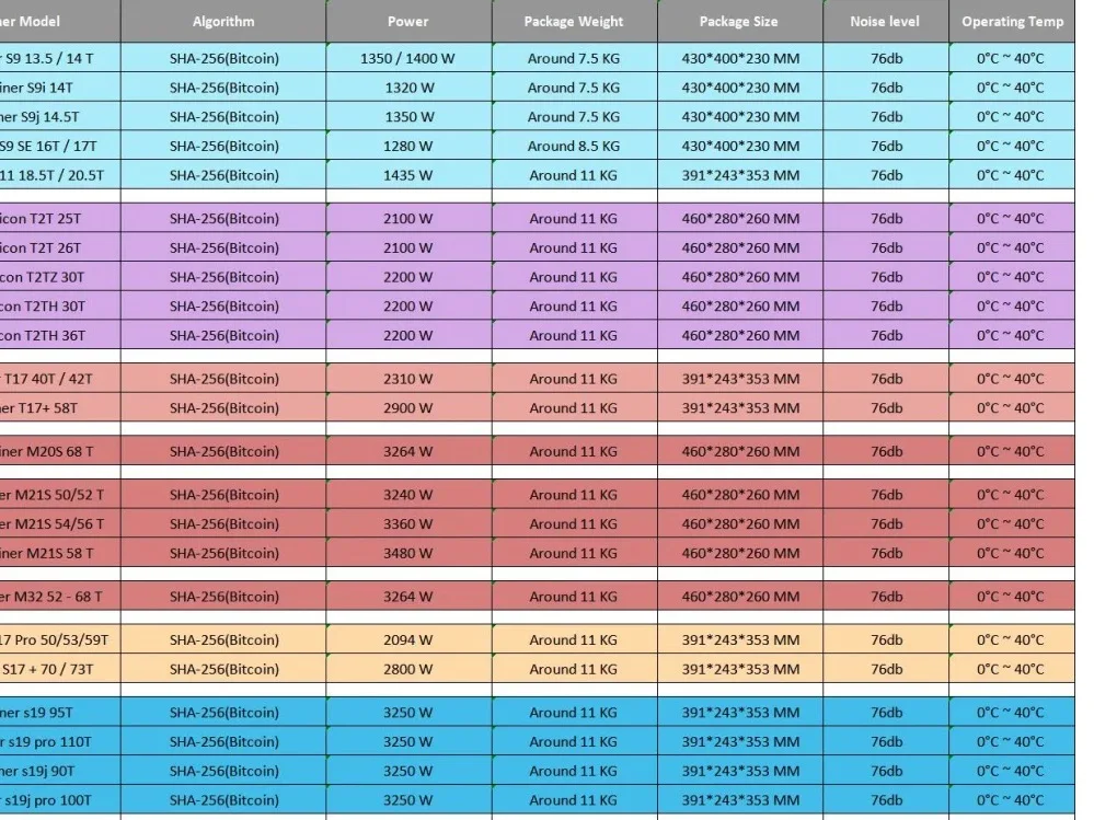 100% New For Nvidia Chipset Video Cards Rtx 2060 / 2070 / 2080 / 3060 / 3060ti / 3070 / 3070ti / 3080 / 3090 Graphics Card