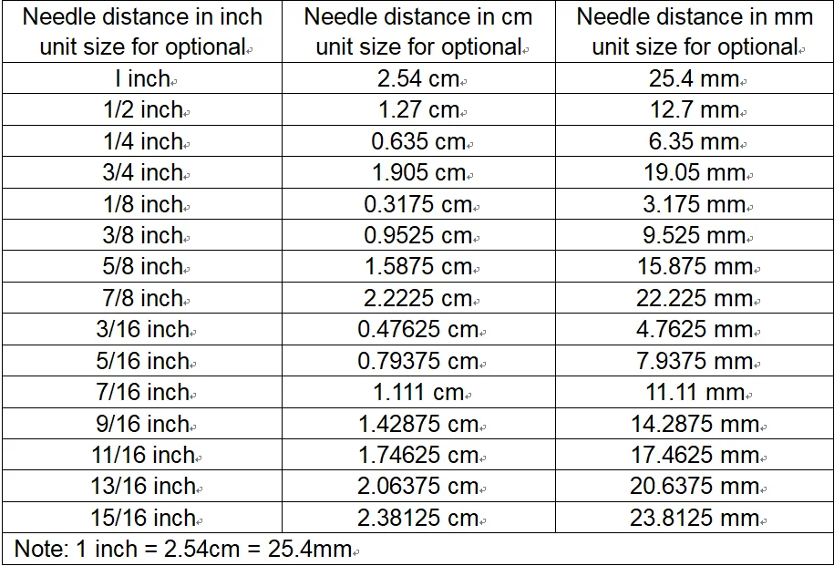 needle distance