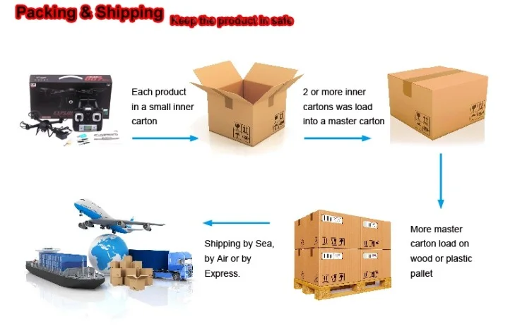 Packaging & Shipping